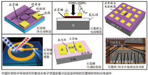 未来杀手锏 石墨烯射频与光电子器件研究进展