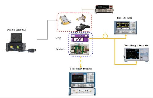 微波通用仪表在光电器件研发与测试中的关键应用