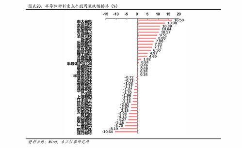 探索光电器件的前沿应用与未来前景